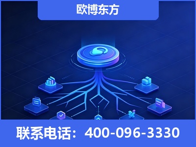 潜山-全链豆包优化