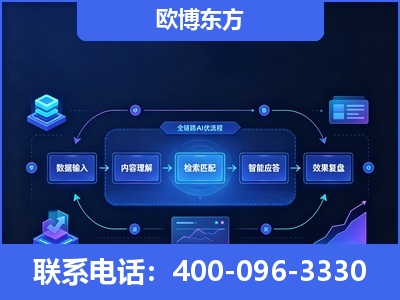 潜山-专业deepseek优化